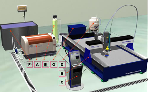 CNC Water Jet Cutting Machine